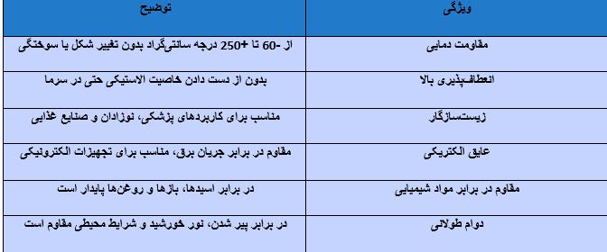 سیلیکون جامد چیست و چه کاربردهایی دارد؟