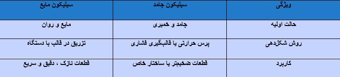 سیلیکون جامد چیست و چه کاربردهایی دارد؟